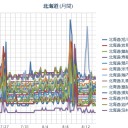 （ 札幌 ０．０ ３７ μ ）（＋ ２０ ℃！）。　（作業遅延中０７：２２）。　（一旦終）
