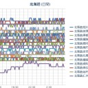 （ 札幌 ０．０ ３７ μ ）（＋ ２０ ℃？…くらい。かな…？）　（作業遅延のんびりのそのそ中。０７：１１）～（１６；２６）。