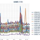 （ 札幌 ０．０ ３７ μ ）（＋ ２０ ℃？…くらい。かな…？）　（作業遅延のんびりのそのそ中。０７：１１）～（１６；２６）。