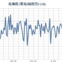 【 いわき湯本 ０．１４４ μ 】。　（終）