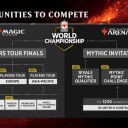 マジックのeスポーツの未来