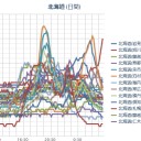【 旭川 ０．０ ６７ μ 】／【 泊 ０．０ ６５ μ 】／【 釧路 ０．０ ６３ μ 】／【 札幌 ０．０ ４９ ⇔ ０．０ ３６ μ 】（＋ ２４ ℃）。　（懲りずに作業遅延中。０６：２２）。