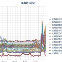 【 旭川 ０．０ ６７ μ 】／【 泊 ０．０ ６５ μ 】／【 釧路 ０．０ ６３ μ 】／【 札幌 ０．０ ４９ ⇔ ０．０ ３６ μ 】（＋ ２４ ℃）。　（懲りずに作業遅延中。０６：２２）。