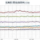 （作業中）