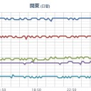 （時間切れ）