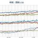 （ 大阪 ０．１４９ μ ）　（切）