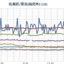 （夜間作業栗鼠１匹目）。