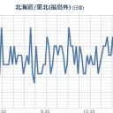 【 長野 ０．１１１ μ 】。　（夜間作業宙）