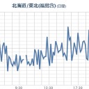 【 長野 ０．１１１ μ 】。　（夜間作業宙）