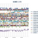 【千島硫黄山 が 大噴火  】／（ 札幌 ０．０ ３７ μ ）（＋ １９ ℃）。　（作業開始 ５：５５！～）（時間切れ。未地震）