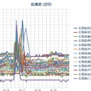 【千島硫黄山 が 大噴火  】／（ 札幌 ０．０ ３７ μ ）（＋ １９ ℃）。　（作業開始 ５：５５！～）（時間切れ。未地震）