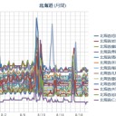 【千島硫黄山 が 大噴火  】／（ 札幌 ０．０ ３７ μ ）（＋ １９ ℃）。　（作業開始 ５：５５！～）（時間切れ。未地震）