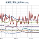 【 富山 ０．１０１ μ 】／危険度が高まっています。身の安全を確保するよう努めてください。　（時間切れ・未地震）