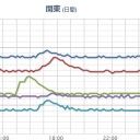 【 富山 ０．１０１ μ 】／危険度が高まっています。身の安全を確保するよう努めてください。　（時間切れ・未地震）