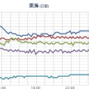 【 広島・山口 ０．１１６ μ 】。　（作業中）
