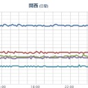 【 広島・山口 ０．１１６ μ 】。　（作業中）