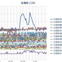 【 旭川 ０．０ ５１ μ 】／（ 札幌 ０．０ ３６ μ ）（＋ ２２ ℃）。　（作業開始＠ ５：５５！…ｗ）