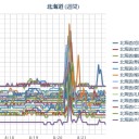 【 旭川 ０．０ ５１ μ 】／（ 札幌 ０．０ ３６ μ ）（＋ ２２ ℃）。　（作業開始＠ ５：５５！…ｗ）
