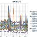 【 旭川 ０．０ ５１ μ 】／（ 札幌 ０．０ ３６ μ ）（＋ ２２ ℃）。　（作業開始＠ ５：５５！…ｗ）