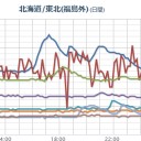 【 竜巻・洪水・スーパーセル 】。　（未地震・午前終）