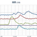 【 竜巻・洪水・スーパーセル 】。　（未地震・午前終）