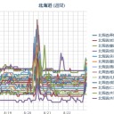 【 泊原発 ０．０ ４６ μ 】／【 札幌 ０．０ ４３ μ 】（＋ １７ ℃！！）。　（午前終）