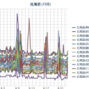 【 泊原発 ０．０ ４６ μ 】／【 札幌 ０．０ ４３ μ 】（＋ １７ ℃！！）。　（午前終）