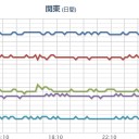 災害の危険度が高まっています。　（午前終）