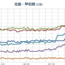 災害の危険度が高まっています。　（午前終）