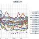 【 泊原発 ０．０ ５１ μ 】／【 札幌 ０．０ ４６ ⇔ ０．０ ３６ μ （？？）】（更新停止中！）。（＋ １８ ℃）。　（作業開始　５：５５～！）