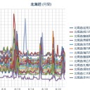 【 泊原発 ０．０ ５１ μ 】／【 札幌 ０．０ ４６ ⇔ ０．０ ３６ μ （？？）】（更新停止中！）。（＋ １８ ℃）。　（作業開始　５：５５～！）
