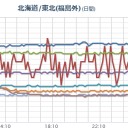 【 秋田 】（土砂警戒）。　（午前終）