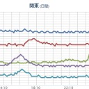 【 秋田 】（土砂警戒）。　（午前終）