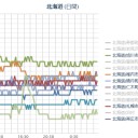 【 旭川 ０．０ ４５ μ 】／（ 札幌 ０．０ ３８ μ ）（＋ １７ ℃）／札幌地区ガソリン・軽油【 ８／２６  (月) 】値上げ。　（作業遅延＆精神停滞中。０６：０６～作業中）。（午前終）