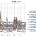 【 旭川 ０．０ ４５ μ 】／（ 札幌 ０．０ ３８ μ ）（＋ １７ ℃）／札幌地区ガソリン・軽油【 ８／２６  (月) 】値上げ。　（作業遅延＆精神停滞中。０６：０６～作業中）。（午前終）