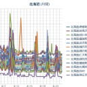 【 旭川 ０．０ ４５ μ 】／（ 札幌 ０．０ ３８ μ ）（＋ １７ ℃）／札幌地区ガソリン・軽油【 ８／２６  (月) 】値上げ。　（作業遅延＆精神停滞中。０６：０６～作業中）。（午前終）