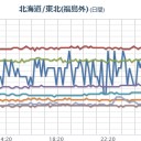 【 秋田・山形 】（洪水警報）。　（午前終）