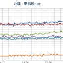 【 秋田・山形 】（洪水警報）。　（午前終）