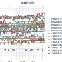 【 札幌 】（計測停止中）／（ ＋ １６ ℃ ）！！　（作業開始は５：５５ …！）