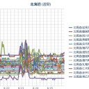 【 札幌 】（計測停止中）／（ ＋ １６ ℃ ）！！　（作業開始は５：５５ …！）