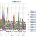 【 札幌 】（計測停止中）／（ ＋ １６ ℃ ）！！　（作業開始は５：５５ …！）