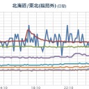 【 浅間山 】 噴火したもようです。　（未地震）
