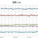 【 浅間山 】 噴火したもようです。　（未地震）