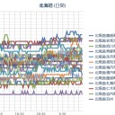 【 積丹 （泊原発） ０．０ ４５ μ 】／（ 札幌 ０．０ ３９ ⇔ ０．０ ３６ μ ）（＋ １６ ℃）。　（作業開始＠５：５５！）
