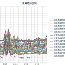 【 積丹 （泊原発） ０．０ ４５ μ 】／（ 札幌 ０．０ ３９ ⇔ ０．０ ３６ μ ）（＋ １６ ℃）。　（作業開始＠５：５５！）