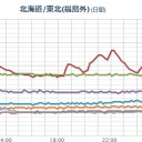 【 日光 ０．１０２ μ 】。　（～０７：２７）