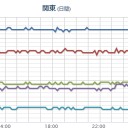 （～０７：２７）