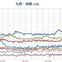 【 長崎 １２０ ﾐﾘ 大雨】。　（～０７：２７）