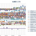 （ 札幌 ０．０ ３７ μ ）（＋１９℃）。　（作業開始＠ ５ ： ５５ ！☆）（時間切れ）