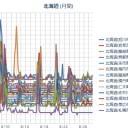 （ 札幌 ０．０ ３７ μ ）（＋１９℃）。　（作業開始＠ ５ ： ５５ ！☆）（時間切れ）